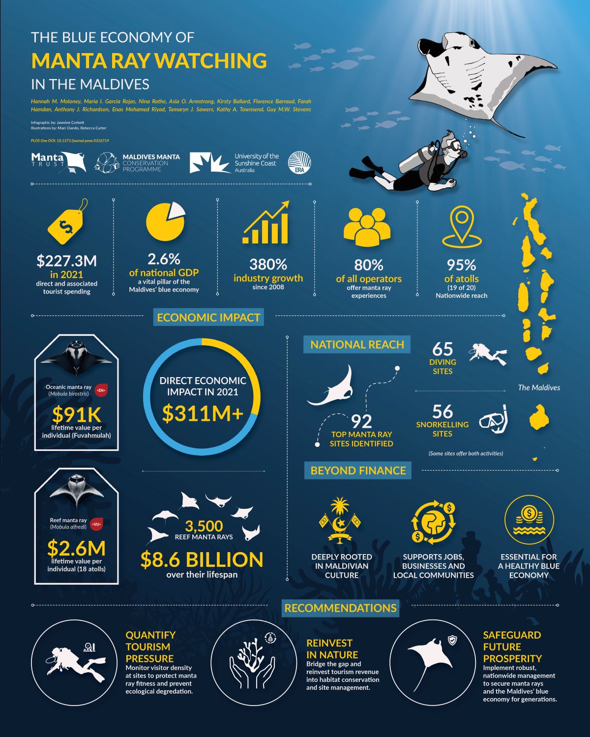 Manta Rays